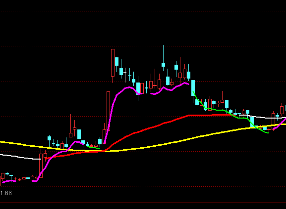 通達信睡覺掙錢看趨勢指標公式