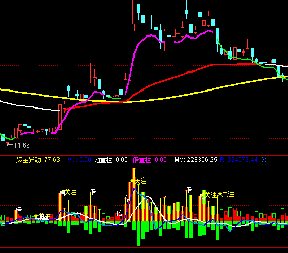 通達(dá)信量能觀測指標(biāo)公式