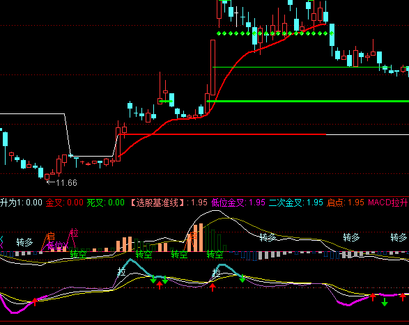 ͨ_(d)H(j)KMACDָ(bio)ʽ