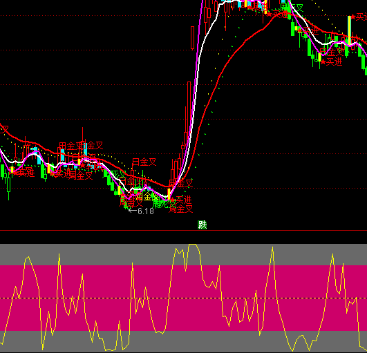 ͨ_(d)СLIIuָ(bio)ʽ