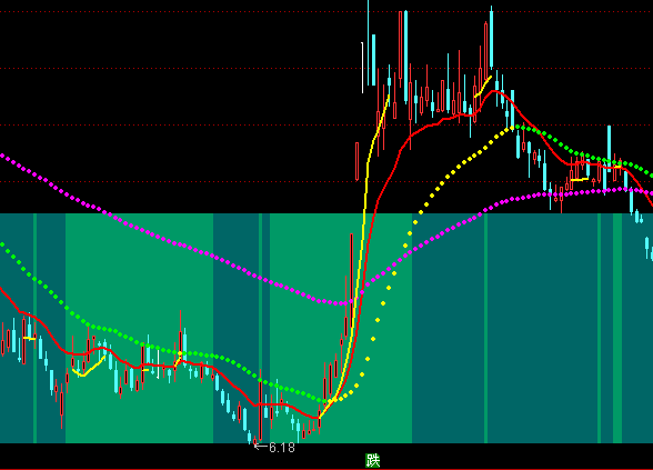 通達信暴利時代主圖買賣提示指標公式