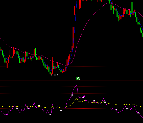通達信三級跳買點指標(biāo)公式