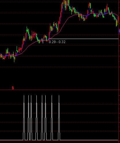 ͨ_(d)Ź̽xI(mi)c(din)ָ(bio)ʽ