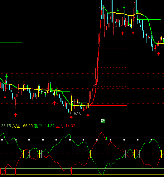 ͨ_(d)ж̾IuDָ(bio)ʽ