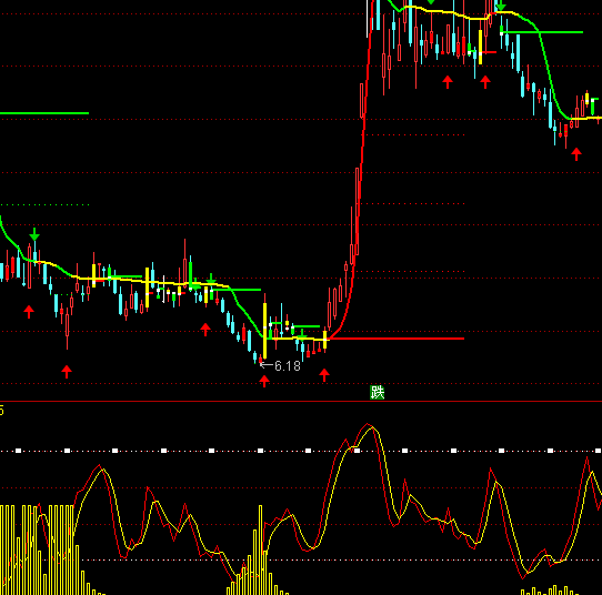 通達(dá)信盤(pán)后短線(xiàn)吸籌抄底指標(biāo)公式