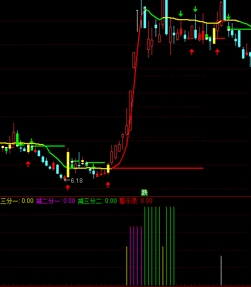 通達信風(fēng)險參謀操作提示指標公式