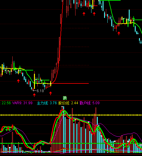 通達(dá)信黃帝榮班籌碼分析指標(biāo)公式