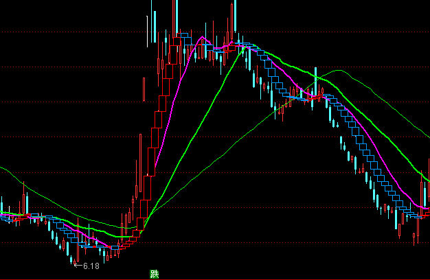 ͨ_(d)ŷ(wn)لȯDIuָ(bio)ʽ