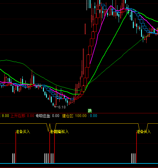 通達信吸血建倉買點指標公式