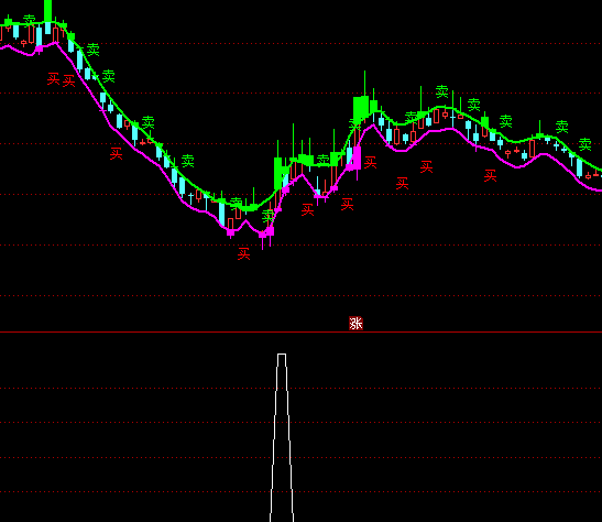ͨ_(d)Ÿţ?j)r(ji)xIc(din)ָ(bio)ʽ