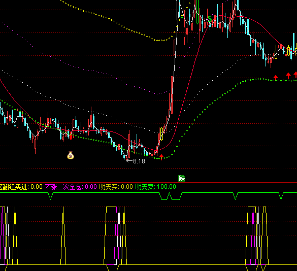 ͨ_(d)ŵλ^(q)IM(jn)ָ(bio)ʽ