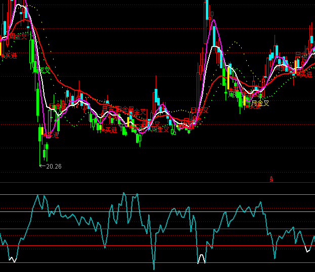 ͨ_ſ܊(zhn)·Iuʾָ˹ʽ