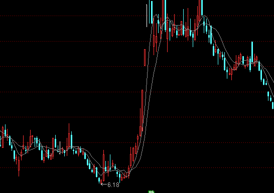通達(dá)信簡單點(diǎn)好主圖買賣指標(biāo)公式