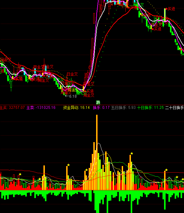 通達信深度能量多空指標公式