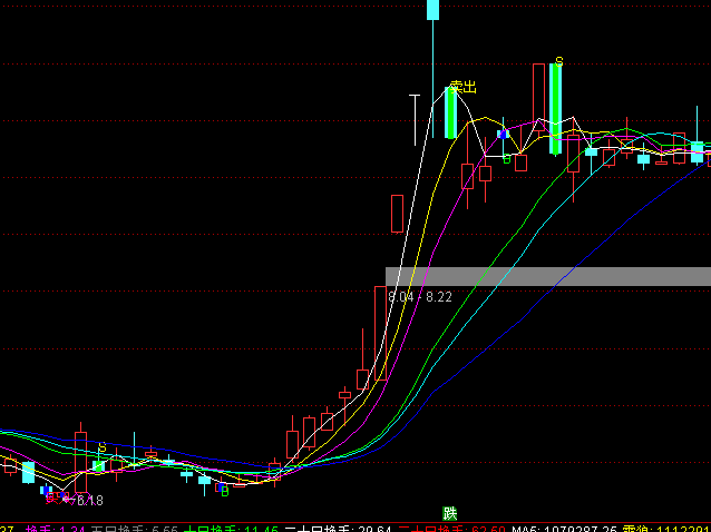 通達(dá)信BS點(diǎn)建倉(cāng)主圖指標(biāo)公式