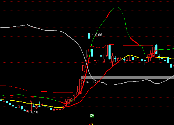 通達信薛斯布林線主圖指標公式