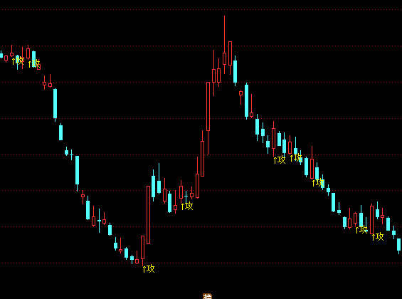 通達信進攻主圖買賣提示指標公式