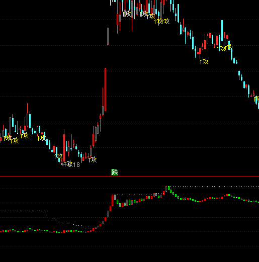 通達(dá)信機(jī)構(gòu)量能K線指標(biāo)公式