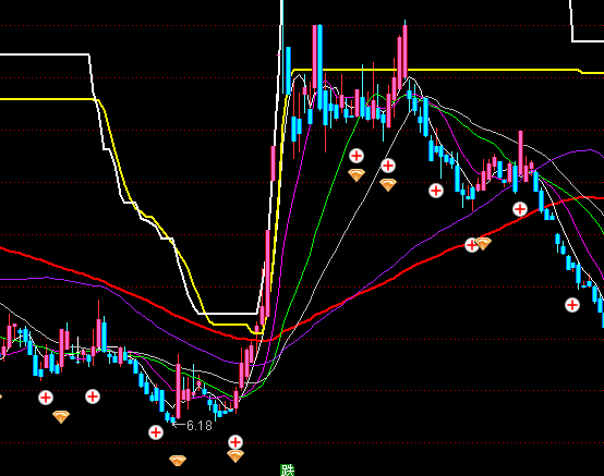 通達信質變波段買賣主圖指標公式