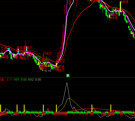 通達信K線斜率指標公式
