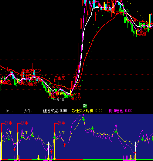 通達(dá)信最佳時機(jī)買入指標(biāo)公式