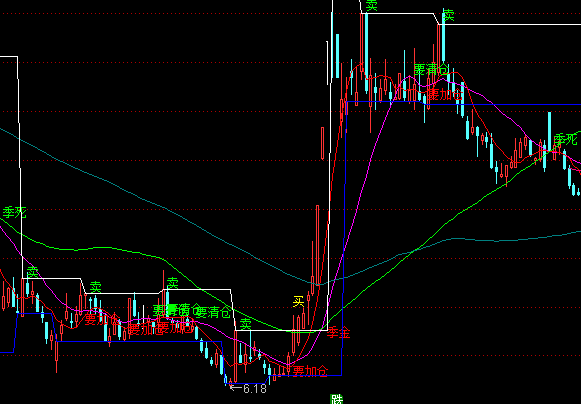 ͨ_(d)Aθߵc(din)DIuָ(bio)ʽ