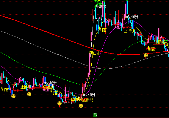 通達(dá)信穩(wěn)健買賣提示主圖指標(biāo)公式