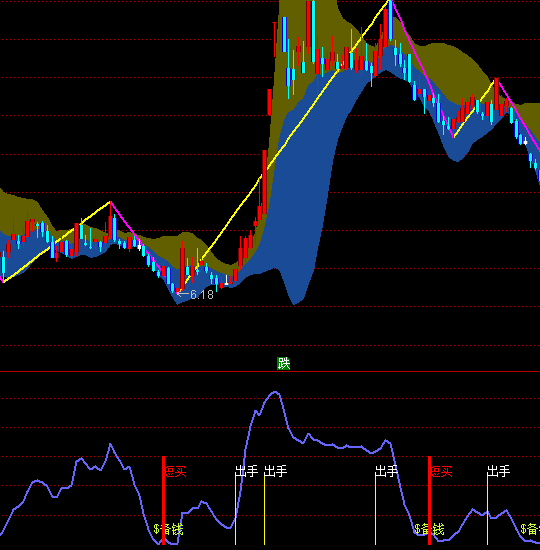 ͨ_(d)ŲγIcָ(bio)ʽ