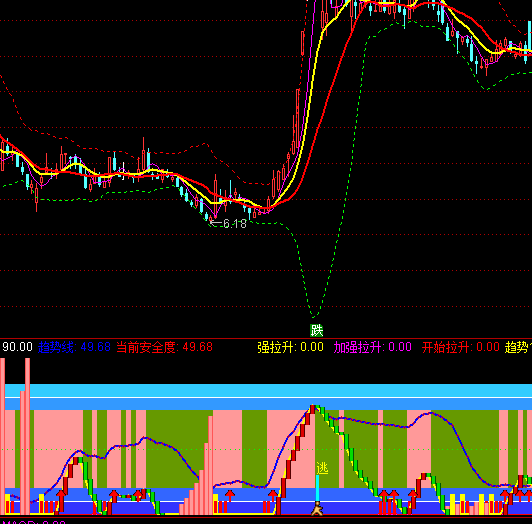 通達信頂?shù)讖娎笜?biāo)公式