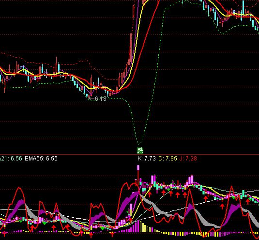 ͨ_(d)ŽM?sh)ָ?bio)ʽ