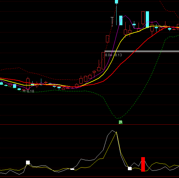 ͨ_(d)Űl(f)ҏ(qing)I(mi)u(mi)ָ(bio)ʽ