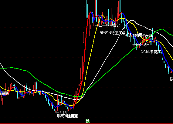 ͨ_(d)źRܼDָ(bio)ʽ