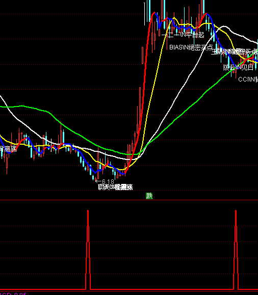 ͨ_(d)źI(mi)c(din)I(mi)ָ(bio)ʽ