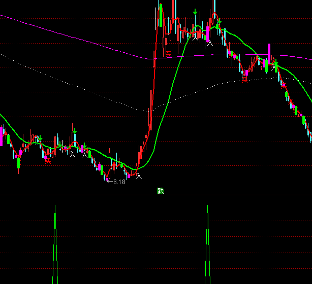 通達(dá)信明月戰(zhàn)神選股買(mǎi)點(diǎn)指標(biāo)公式