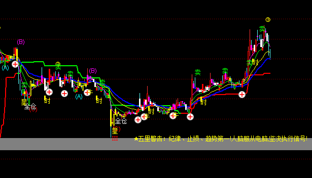 通達信五里判官主圖買賣提示指標公式