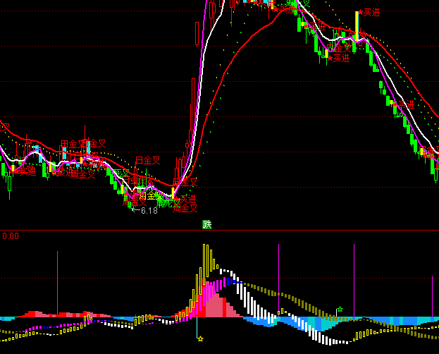 通達(dá)信量在價(jià)先量價(jià)分析指標(biāo)公式