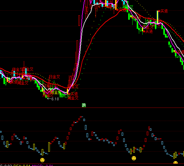 通達(dá)信三代高手抄底指標(biāo)公式
