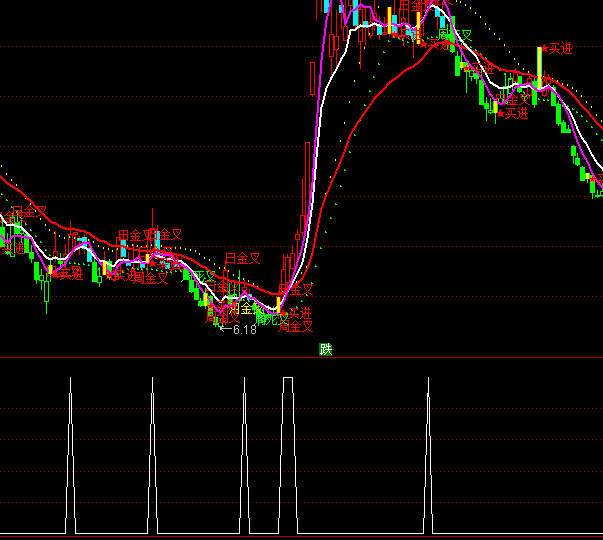 通達(dá)信五日均線為向上45角選股指標(biāo)公式