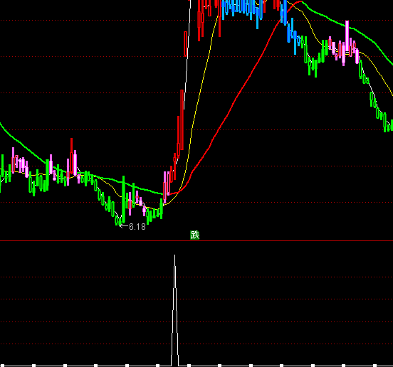 ͨ_(d)30վƽxָ(bio)ʽ