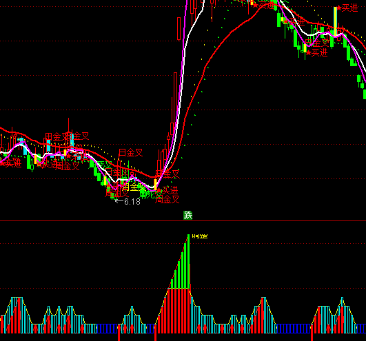 通達信買賣極品指標(biāo)公式
