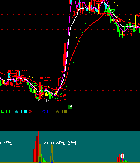 ͨ_(d)ŹкڿIuʾָ(bio)ʽ