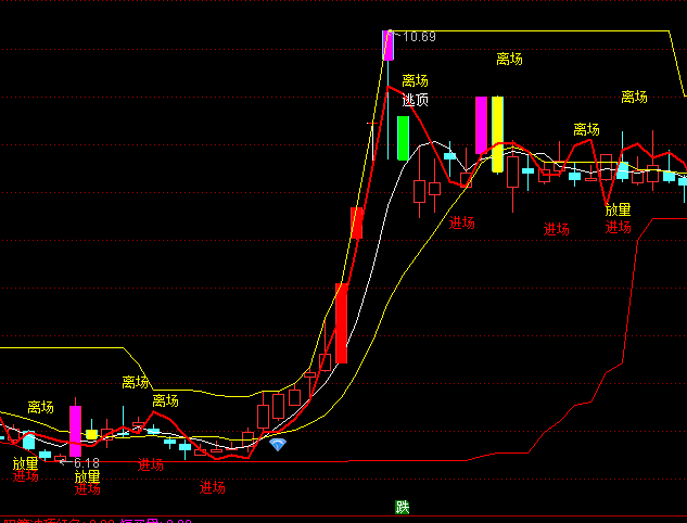 ͨ_(d)Ŷ֮̾Dָ(bio)ʽ