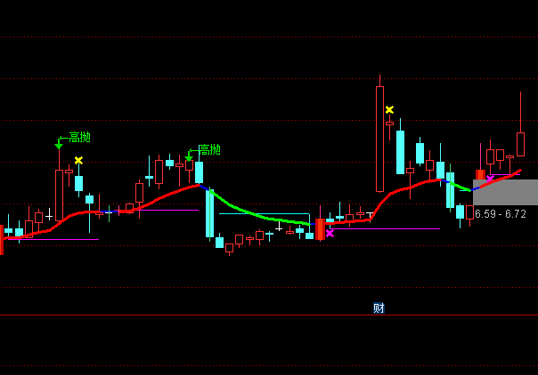 通達(dá)信莊家買賣線主圖指標(biāo)公式