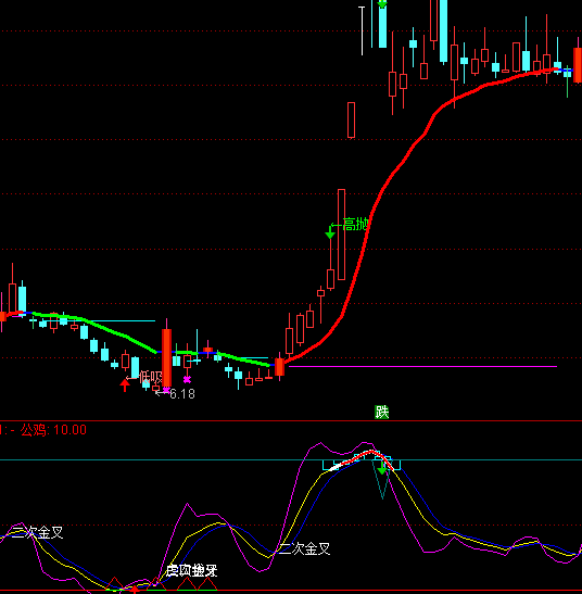 通達信老楊KDJ指標公式