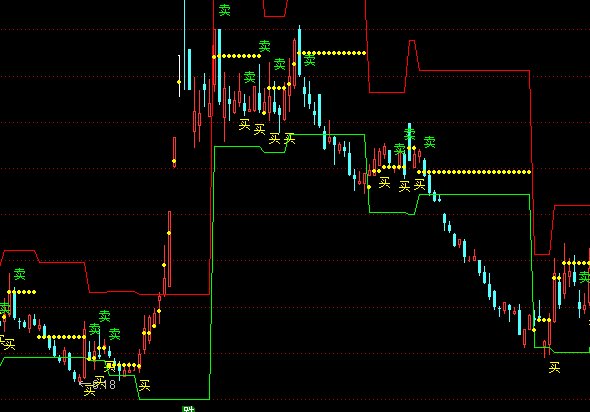 通達信止贏止損位主圖指標(biāo)公式