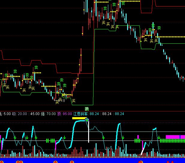 ͨ_(d)ŽбʲIuָ(bio)ʽ