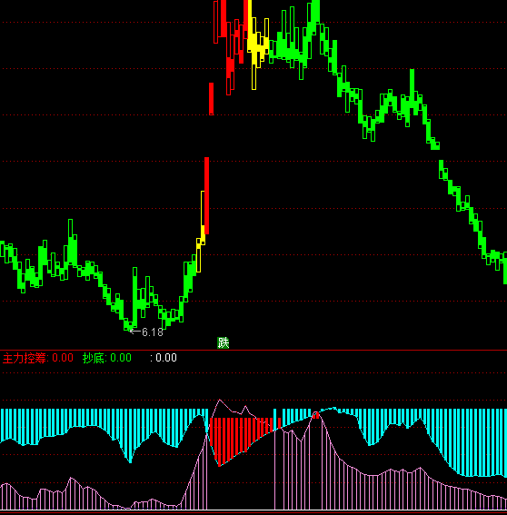 通達(dá)信籌碼分立指標(biāo)公式