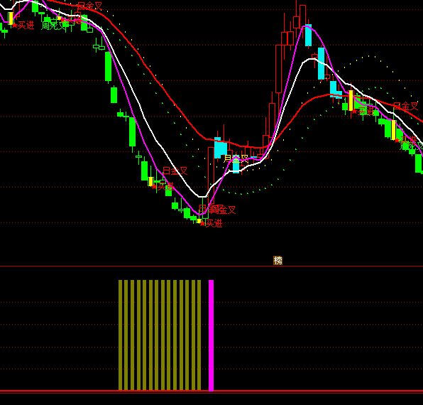 通達信財主抓漲停指標公式