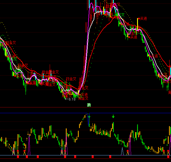 通達信低買追漲波段買賣指標公式